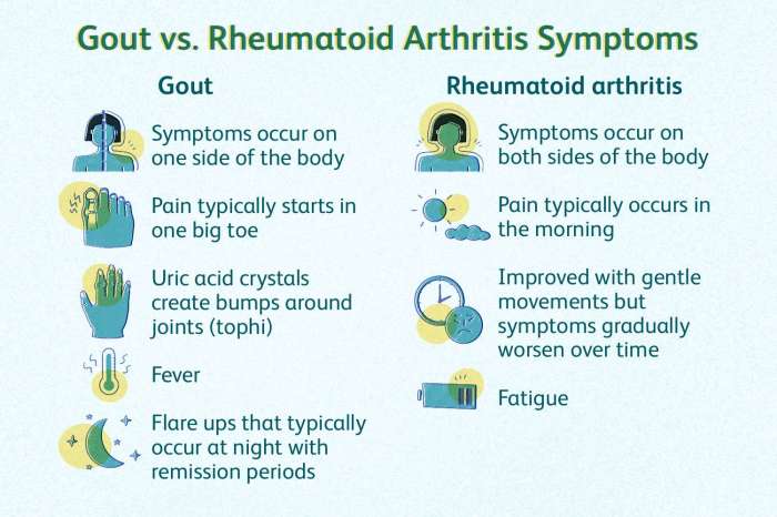Gout vs arthritis
